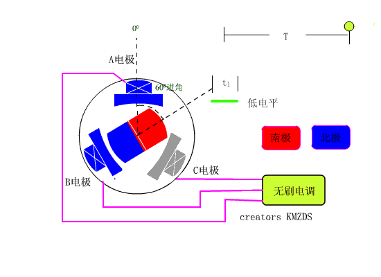 無刷電機和有刷電機哪個效率高？